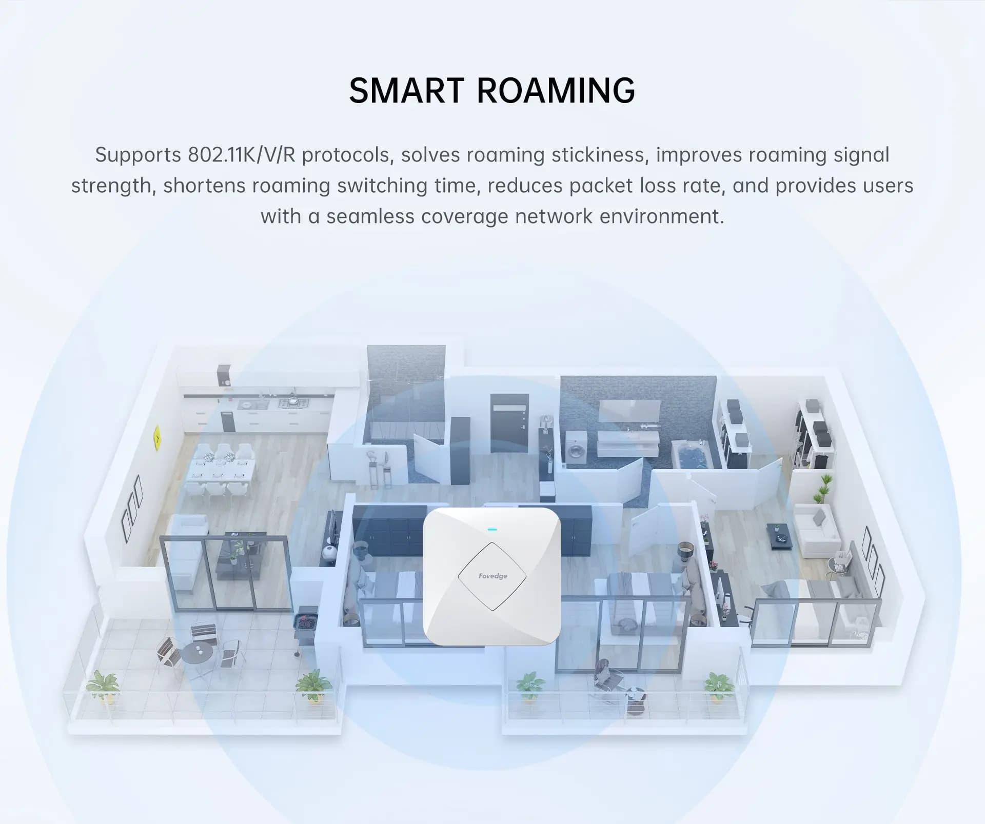 Foredge W618HAP | Indoor Dual-Band AX3000 Ceiling Mount WIFI 6 Wireless Access Point